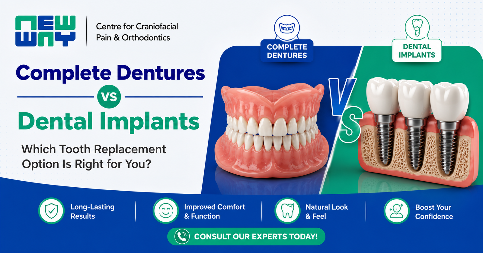 Complete Dentures in Chandigarh
